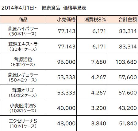 健康食品価格表