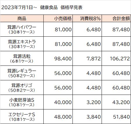 健康食品価格表